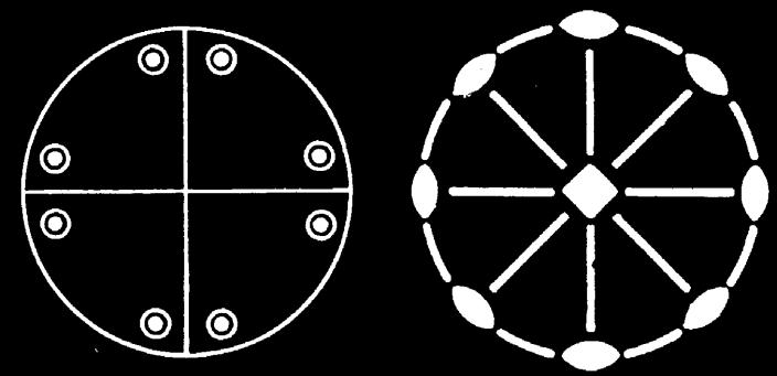 Dihedral