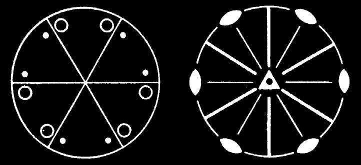 Dihedral Groups + s d 4 D