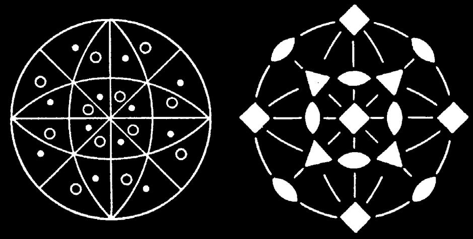 O Groups 432 O