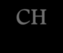 مولکول CH6 مثالي از محور تقارن C2
