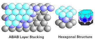 Hexagonal Close Packed(HCP)