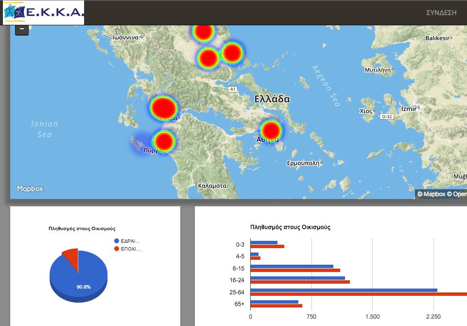 Εθνικό Κέντρο