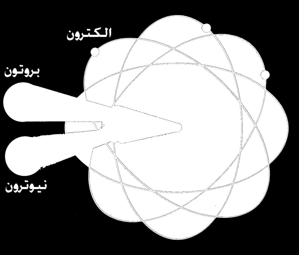 يفهم النظرية الذرية احلديثة. يتمكن من كتابة الترتيب االلكتروني.