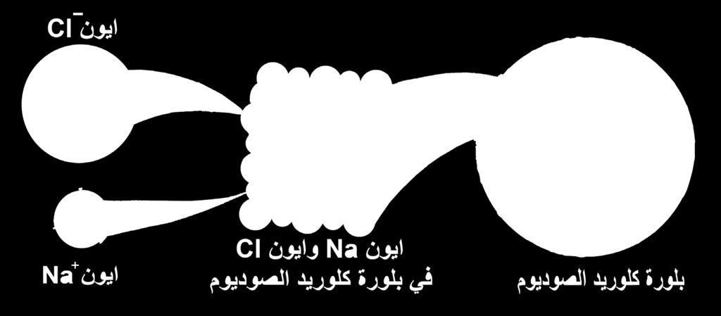 اللهب بلون اصفر.