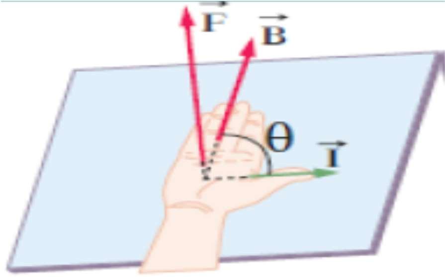 L x B ومقدارها يحسب من العلاقة التالية : حيث أن θ تساوي الزاوية بين اتجاه السرعة واتجاه المجال المغناطيسي. ملاحظة : يكون اتجاه القوة عموديا علي المستوي الحامل لمتجه السرعة ومتجه المجال المغناطيسي.