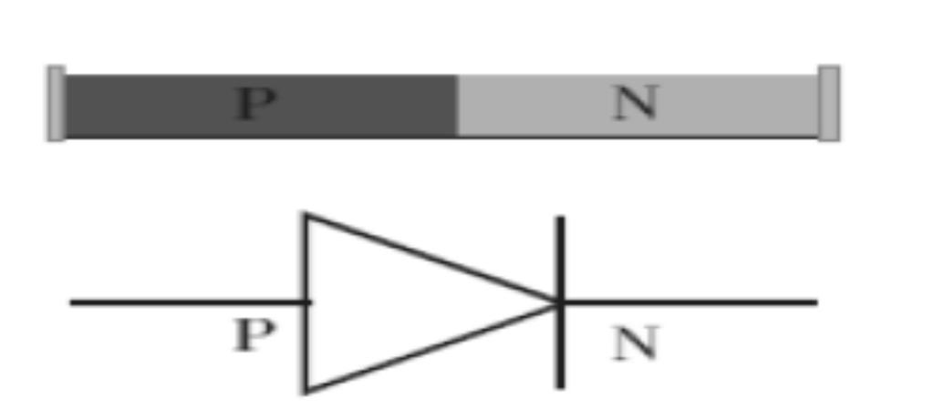 الوصلة الثنائية تتكون الوصلة الثنائية من شبه موصل من النوع السالب ملتحم بشبه موصل من النوع الموجب ويطلى السطحان الخارجيان بمادة موصلة من أجل وصلها بأسلاك كهربائية.