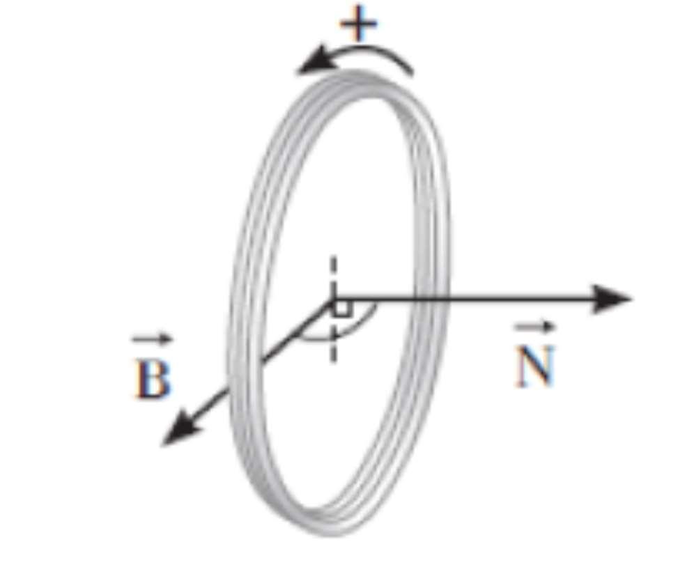 مسألة : 6 يؤثر مجال مغناطيسي منتظم مقداره B = (0.