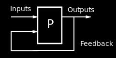 Κεφάλαιο Σχ 9: Γενική μορφή συστήματος με ανάδραση [πηγή: Wpeda] ελαχιστοποιήσει Ειδικότερα, στην είσοδο α- νατροφοδοτείται η κατάσταση του συστήματος και υπολογίζεται η απόκλιση της από μια