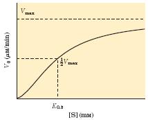 Kinetika alosteričnih encimov analogija s Hb sigmoidna krivulja