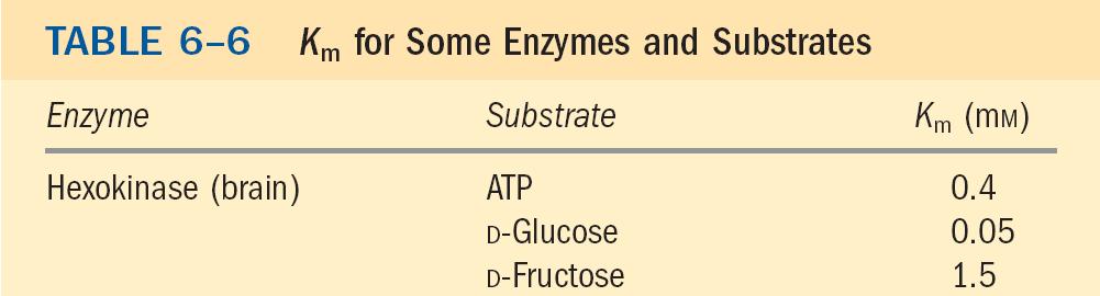 Prenos fosforilne skupine z enega na drug substrat S 1 + S 2 P 1 + P 2 ATP +
