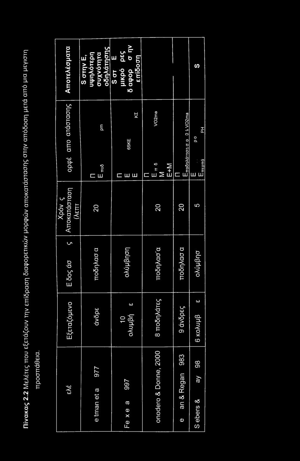 ιο o t= [Z UJ o CNJ a b a < cr IO ot= co Q. IO > 'b 1^ (M- 03 CO -f» CD C CO E 4 ' 0 LU Ο ω α Η Ο ο & CO a > cr b ξ ο as o t 9- w D IO LU X ID CD CM X CZ LU LU cr b cr CD.