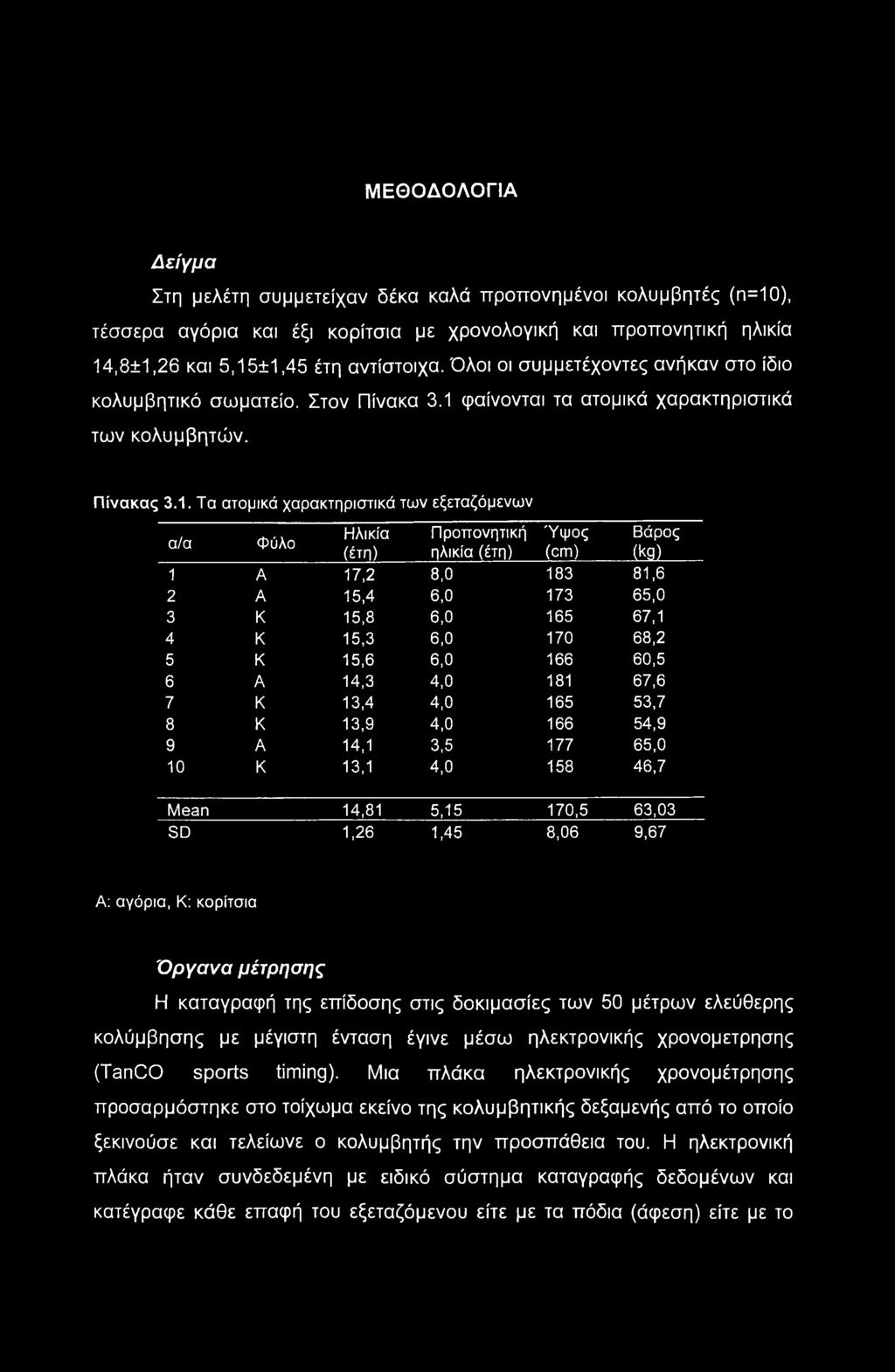 φαίνονται τα ατομικά χαρακτηριστικά των κολυμβητών. Πίνακας 3.1.