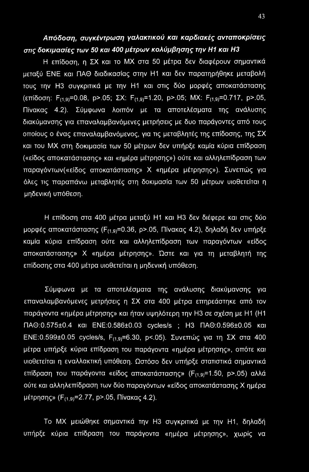 43 Απόδοση, συγκέντρωση γαλακτικού και καρδιακές ανταποκρίσεις στις δοκιμασίες των 50 και 400 μέτρων κολύμβησης την Η1 και Η3 Η επίδοση, η ΣΧ και το MX στα 50 μέτρα δεν διαφέρουν σημαντικά μεταξύ ΕΝΕ