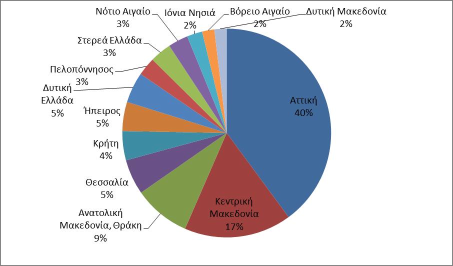 3.1.3. ΠΛΗΘΟΣ ΑΙΤΗΜΑΤΩΝ ΛΗΨΗΣ ΠΡΟΣΩΡΙΝΩΝ ΜΕΤΡΩΝ Μεγάλος αριθμός προδικαστικών προσφυγών περιείχε σωρευμένο αίτημα αναστολής εφαρμογής των προσβαλλομένων πράξεων και λήψης προσωρινών μέτρων, με τις