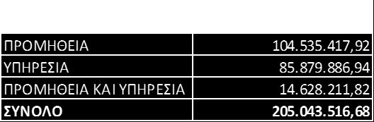 ΠΙΝΑΚΑΣ 11: ΑΙΤΗΣΕΙΣ ΚΑΙ ΔΕΚΤΕΣ ΑΙΤΗΣΕΙΣ ΕΝΩΠΙΟΝ ΔΙΚΑΣΤΗΡΙΩΝ ΕΠΙ ΤΩΝ ΑΠΟΦΑΣΕΩΝ (%) ΟΡΙΣΤΙΚΕΣ ΑΠΟΦΑΣΕΙΣ Α.Ε.Π.Π. ΑΙΤΗΣΕΙΣ ΑΝΑΣΤΟΛΩΝ/ΣΥΝΟΛΟ ΑΠΟΦΑΣΕΩΝ (%) ΔΕΚΤΕΣ ΑΙΤΗΣΕΙΣ ΑΝΑΣΤΟΛΩΝ/ ΣΥΝΟΛΟ ΑΠΟΦΑΣΕΩΝ (%)