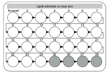 Comprimate galbene placebo uitate Ultimele 4 comprimate galbene din al patrulea rând sunt comprimate placebo care nu conţin substanţe active.