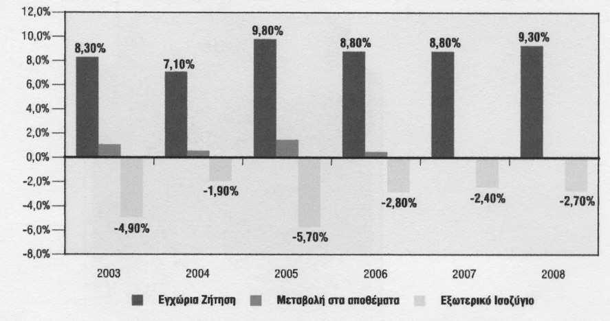 Πίνακας 4.