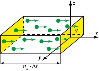 7 Distribuţia moleculelor pot evidenţia două faze ale mişcării moleculelor: mişcarea liberă şi ciocnirea.