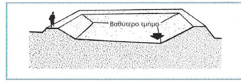 ΚΑΤΑΣΚΕΥΗ ΤΕΧΝΗΤΩΝ ΥΔΑΤΟΣΥΛΛΟΓΩΝ ΕΚΣΚΑΦΗ Για σχετικά μικρές ή μεσαίες υδατοσυλλογές (100-500 m 2 ) ο πυθμένας