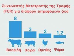 Γιατί «συμφέρει»