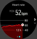 παλμών σας βασισμένο σε χρονικά διαστήματα των 24 λεπτών. Επιπλέον, εμφανίζεται ο χαμηλότερος καρδιακός παλμός σε διάστημα 12 ωρών.