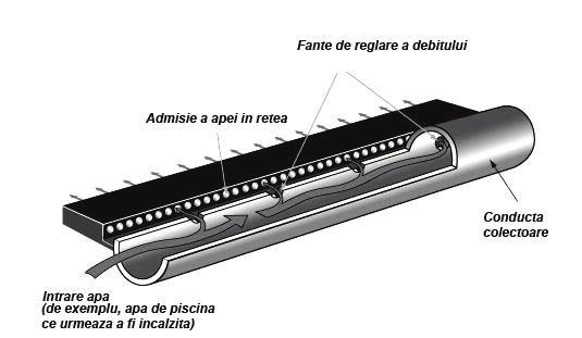 103 Figura 5.5. Captator solar plan cu vitrare Figura 5.4.