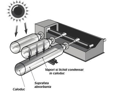 105 Aspecte teoretice ale captatoarelor Indiferent de tipul acestora (plane, cilindro-parabolice, cu focalizare) 