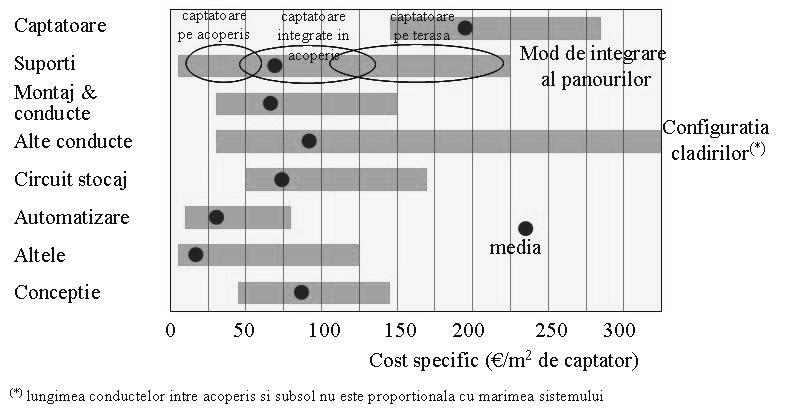 (automatizarea include partea electronică, sonde, pompe si