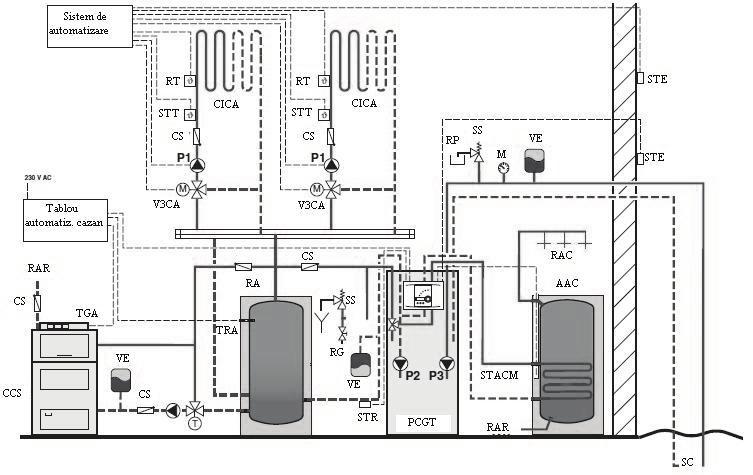 Figura 3.27. Instalaţie bivalentă de pompă de căldură şi cazan pe combustibil solid, rezervor de acumulare şi preparare externă de apă caldă menajeră.