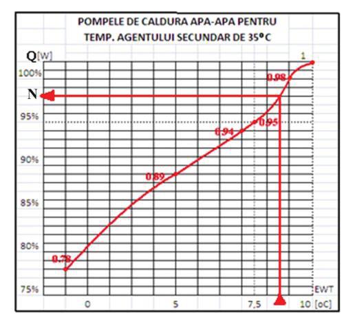 41 Q I =Q pt +Q Lp +Q ACC [kw] (3.