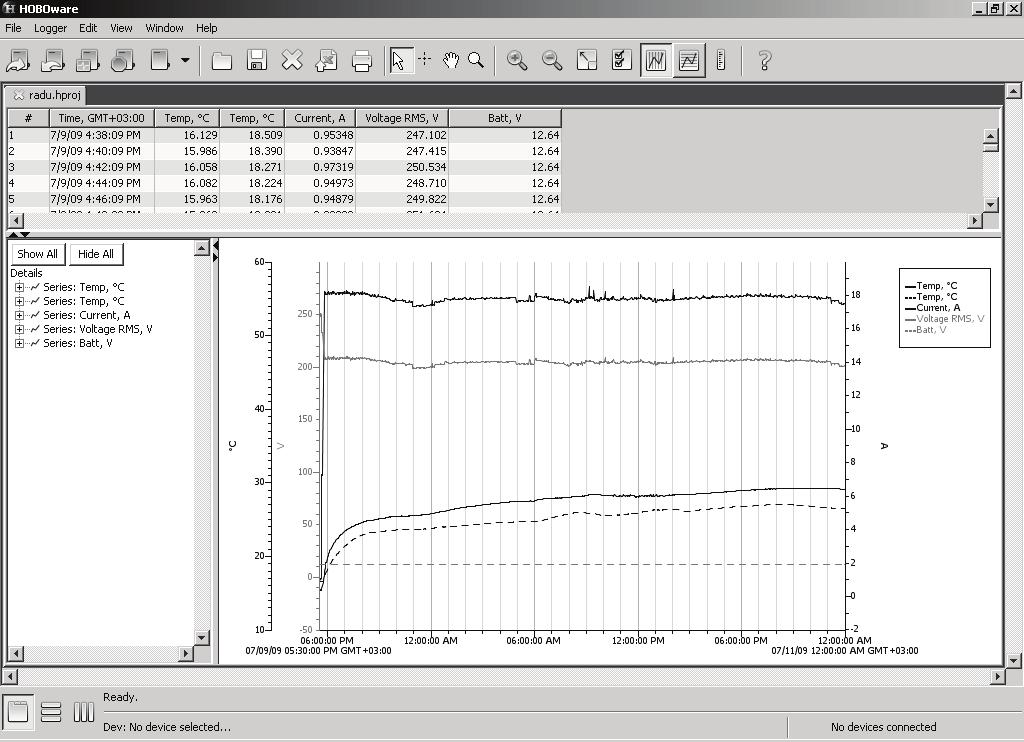 50 Testarea Răspunsului Termic (TRT) pentru determinarea caracteristicilor termice ale solului: - conductivitatea termică a solului: λ [W/m.