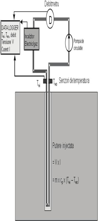se prezintă determinările realizate în baza tehnologiei TRT. Figura 3.38.