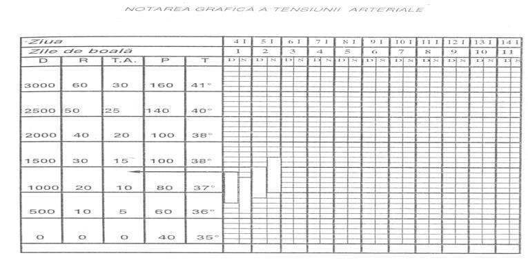audibile sau suficient de distincte pentru a facilita o apreciere exacta a T.A.
