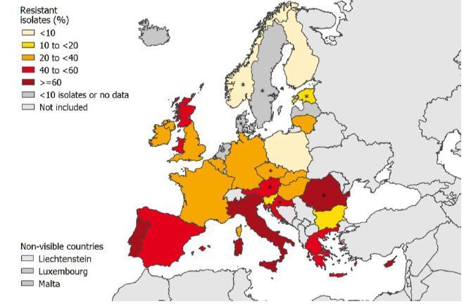 Percentage of methicillin-resistant S.