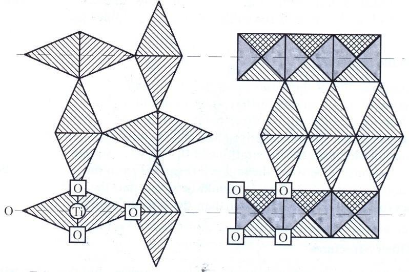 Δομή ρουτίλιου Αποτελείται από οκτάεδρα TiO 2 τα οποία μοιράζονται τις κορυφές και τις έδρες με τέτοιο τρόπο ώστε το