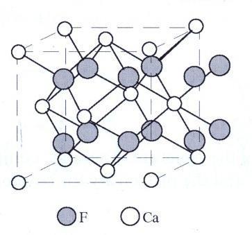 Δομές τύπου ΑΧ 2 CaF 2 Ρουτίλιο TiO 2 (rutile): Δομές τύπου Α m Β n Χ p : Στις δομές αυτές συναντάμε πάνω από ένα κατιόν