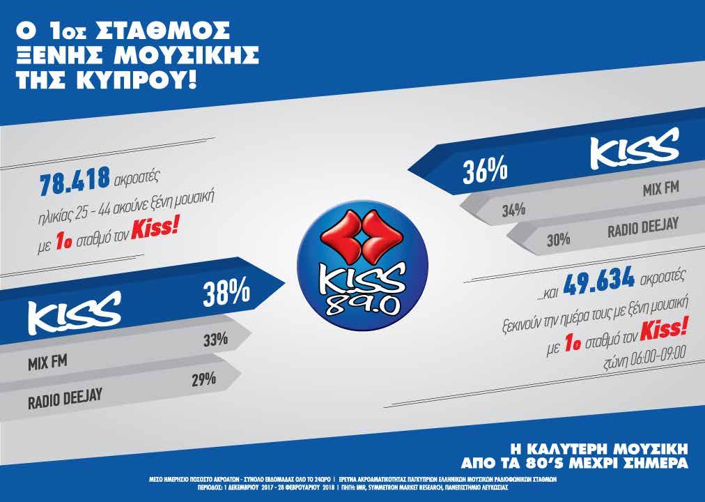 ΠΗΓΗ: IMR, SYMMETRON MARKET RESEARCH, ΠΑΝΕΠΙΣΤΗΜΙΟ
