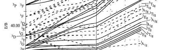 d 3 B = 886 cm 1. C/B = 4,42 74 Obr. 4.3.  d 4 B = 886 cm 1.