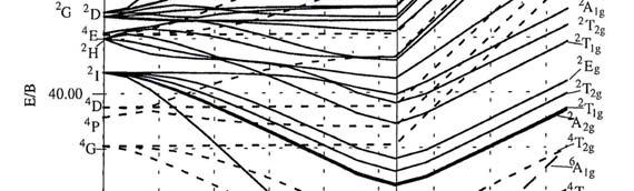 diagram pre