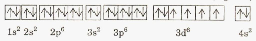 Quy ắc Kleckwski (hứ ự mức năng lượng bian ừ hấp đến ca) : 1s s p 3s 3p 4s 3d 4p 5s 4d 5p 6s 4f 5d 6p 7s 5f 6d 7p.