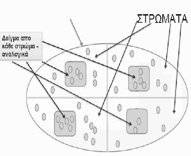 29/10/2017 Κατά στρώματα (stratified sampling) Τα μέλη του πληθυσμού χωρίζονται σε δύο ή περισσότερες ομοιογενείς ομάδες, που ονομάζονται στρώματα, έτσι ώστε κάθε υποκείμενο να ανήκει σε μια μόνο