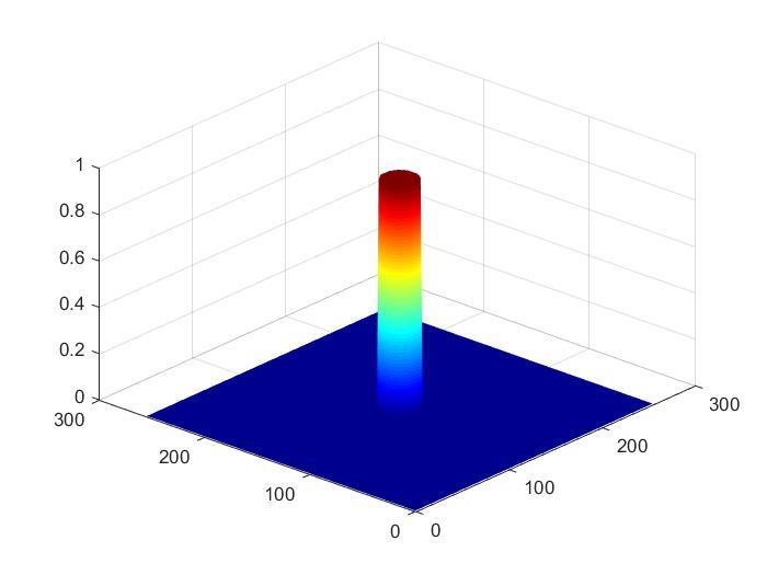 συχνότητες: [x,y]=meshgrid(-128:127,-128:127); z=sqrt(x.^2+y.
