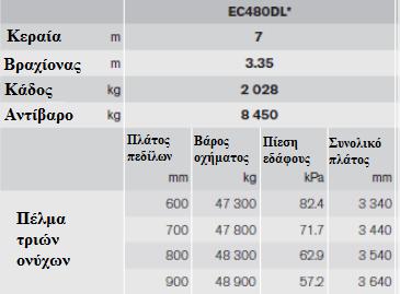 με κοχλίες. Σχ.3.