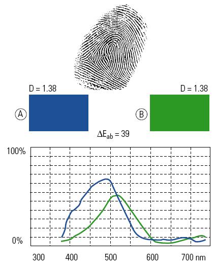 MERJENJE BARV Izmerjene spektrofotometrične vrednosti nam dajo spektralne krivulje prstni odtis barve.