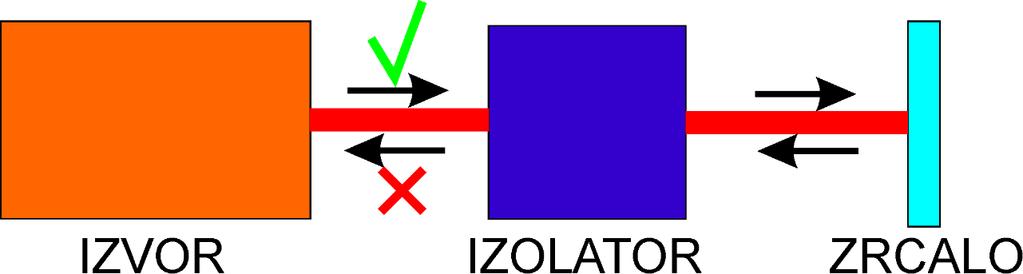 Definicija naloge predstavitev teoretičnega ozadja: opis pojava (kaj je polarizacija, vrste polarizacije) in opis optičnih