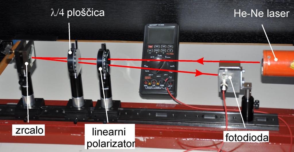 Realizacija optičnega izolatorja Uporabljene optične komponente: He-Ne