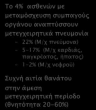20-60%) τνήθη αίσια 3 ππώσοτρ μήνερ από μεσαμόςφετςη Gram (-) S.