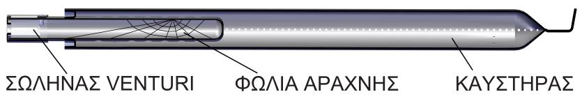 ΣΩΛΗΝΕΣ VENTURI Πάντα κρατάτε τους καθαρούς Εμπόδια μέσα στους σωλήνες από αράχνες, έντομα και κάθε είδους φωλιές μπορεί να προκαλέσουν αναστροφή φλόγας.