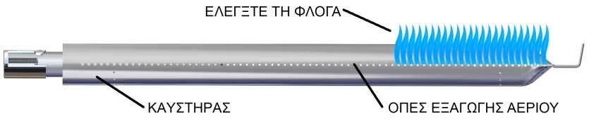 ΑΝΑΜΜΑ ΤΟΥ ΓΚΡΙΛ ΒΑΣΙΚΑ ΕΞΑΡΤΗΜΑΤΑ ΤΟΥ ΓΚΡΙΛ A. Κουμπιά κυρίως καυστήρα D. Ανάφλεξη B. Κουμπί πλαϊνού καυστήρα E. Χειρολαβή C.