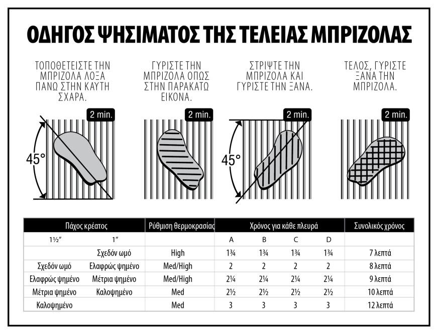 ΤΕΧΝΙΚΕΣ ΨΗΣΙΜΑΤΟΣ Απ ευθείας ψησιμο Αυτή η μέθοδος απαιτεί ψήσιμο του φαγητού στις σχάρες κατ ευθείαν επάνω από έναν καυστήρα.